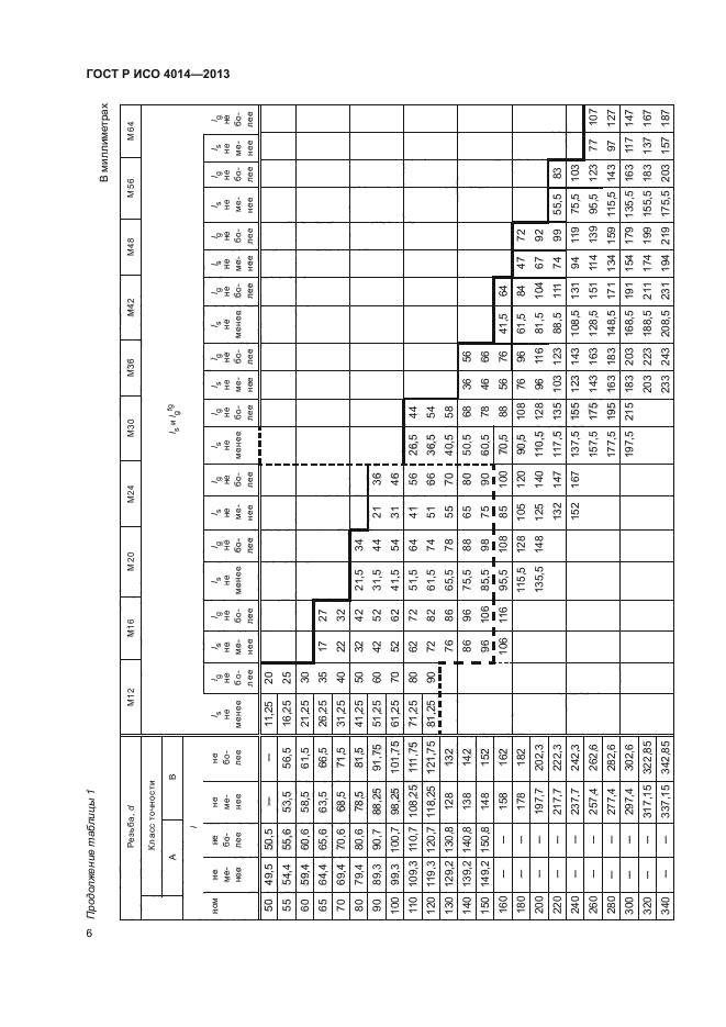 ГОСТ Р ИСО 4014-2013,  10.