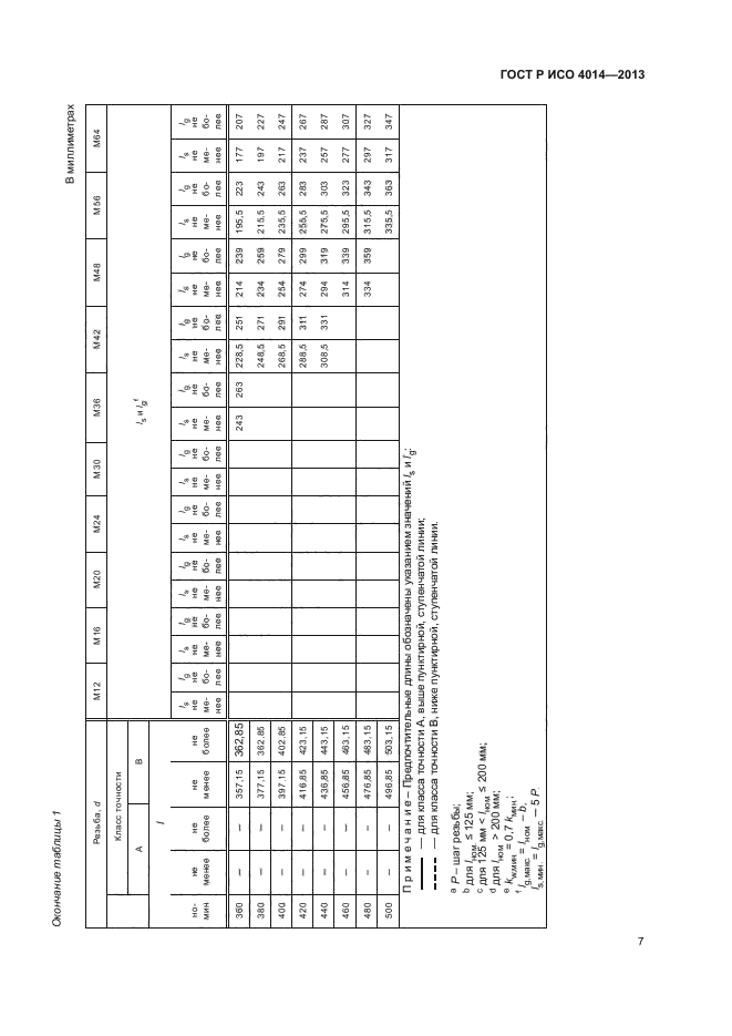 ГОСТ Р ИСО 4014-2013,  11.