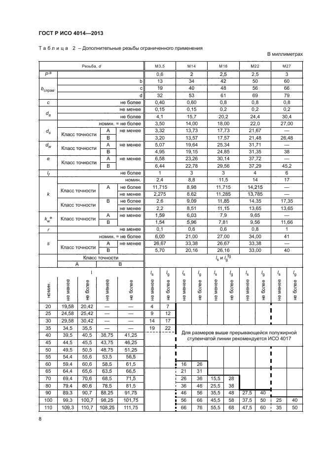 ГОСТ Р ИСО 4014-2013,  12.