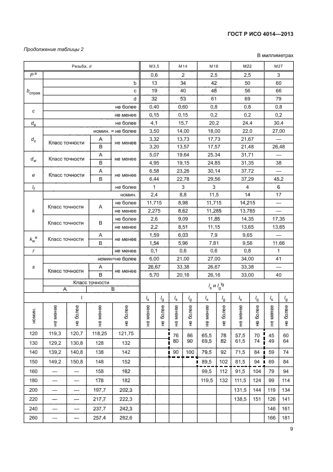 ГОСТ Р ИСО 4014-2013,  13.