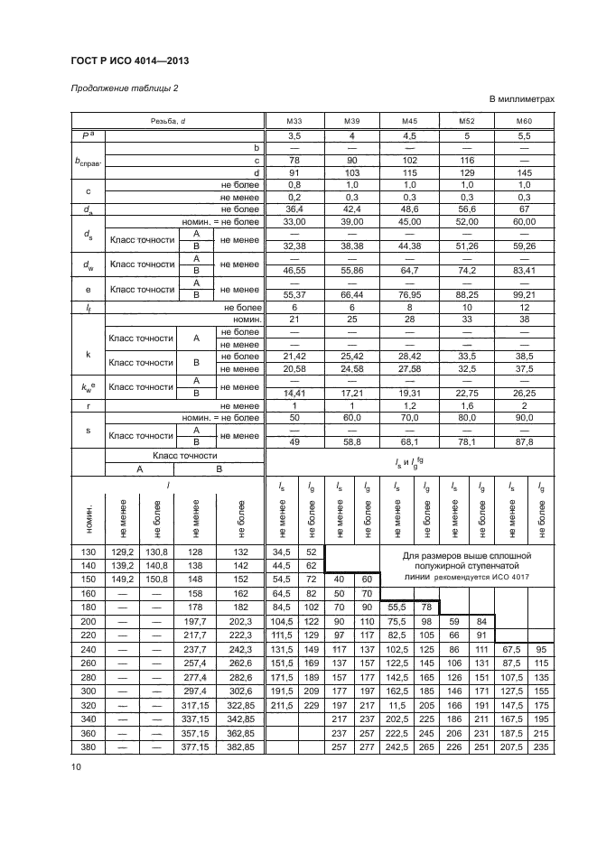 ГОСТ Р ИСО 4014-2013,  14.