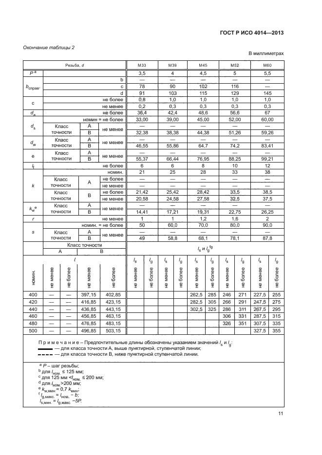 ГОСТ Р ИСО 4014-2013,  15.