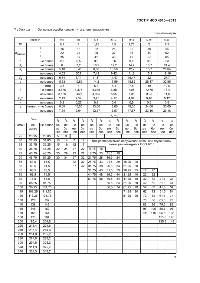 ГОСТ Р ИСО 4016-2013,  7.