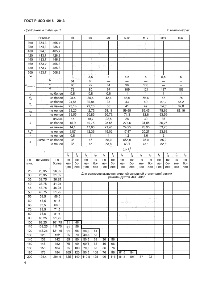 ГОСТ Р ИСО 4016-2013,  8.