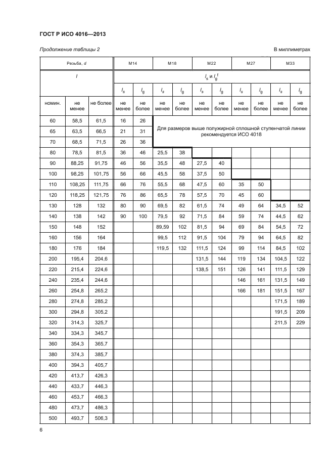 ГОСТ Р ИСО 4016-2013,  10.