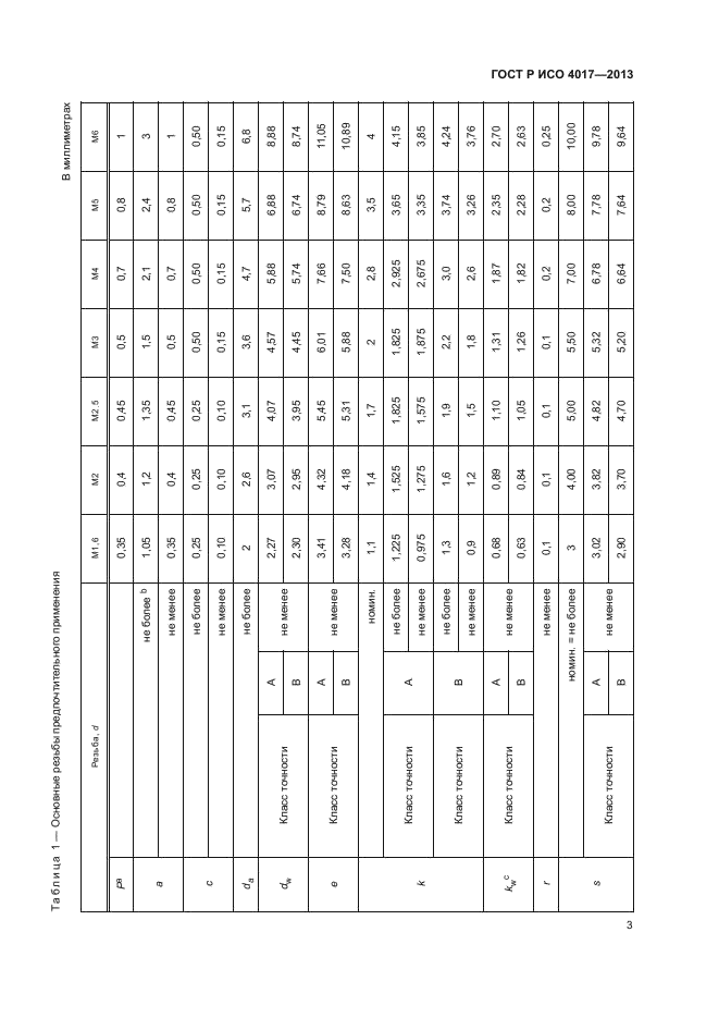 ГОСТ Р ИСО 4017-2013,  7.