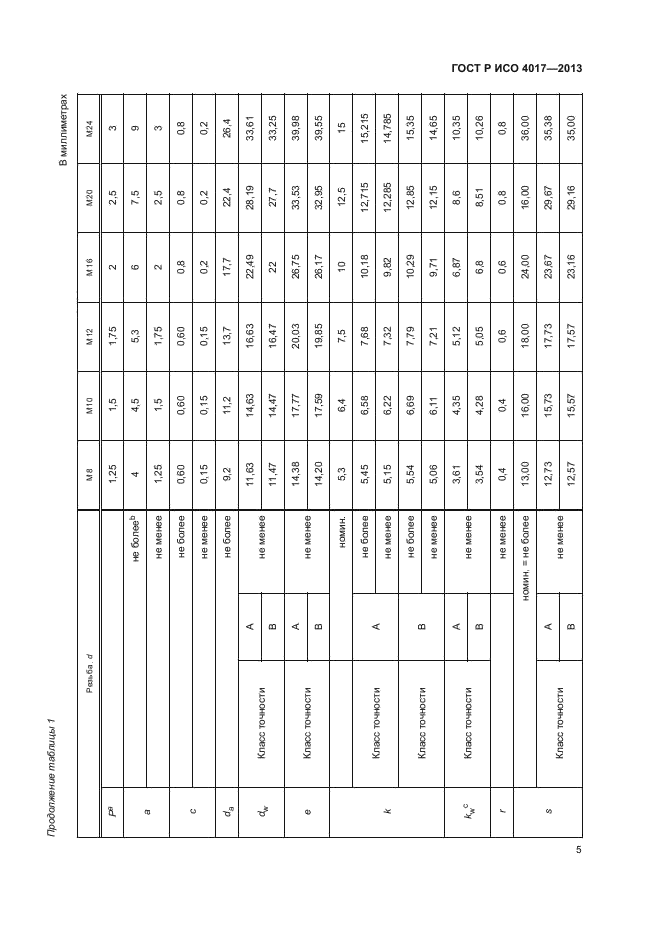 ГОСТ Р ИСО 4017-2013,  9.