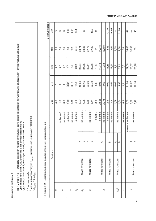 ГОСТ Р ИСО 4017-2013,  13.