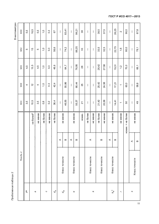 ГОСТ Р ИСО 4017-2013,  15.