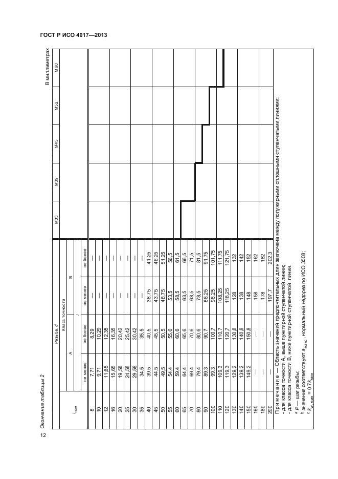 ГОСТ Р ИСО 4017-2013,  16.