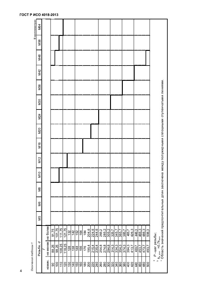 ГОСТ Р ИСО 4018-2013,  7.