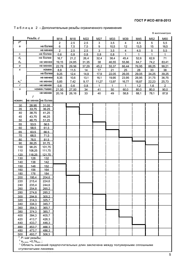 ГОСТ Р ИСО 4018-2013,  8.