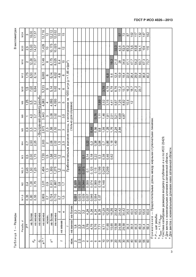 ГОСТ Р ИСО 4026-2013,  5.