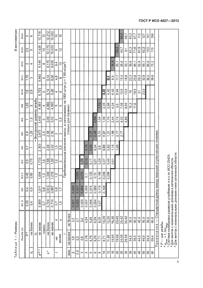 ГОСТ Р ИСО 4027-2013,  5.