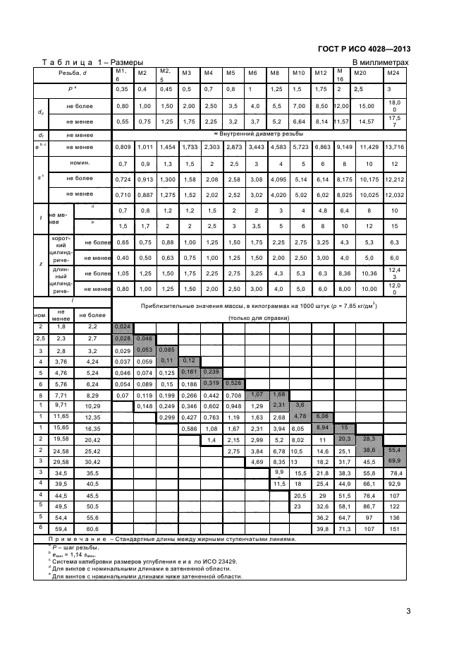 ГОСТ Р ИСО 4028-2013,  5.