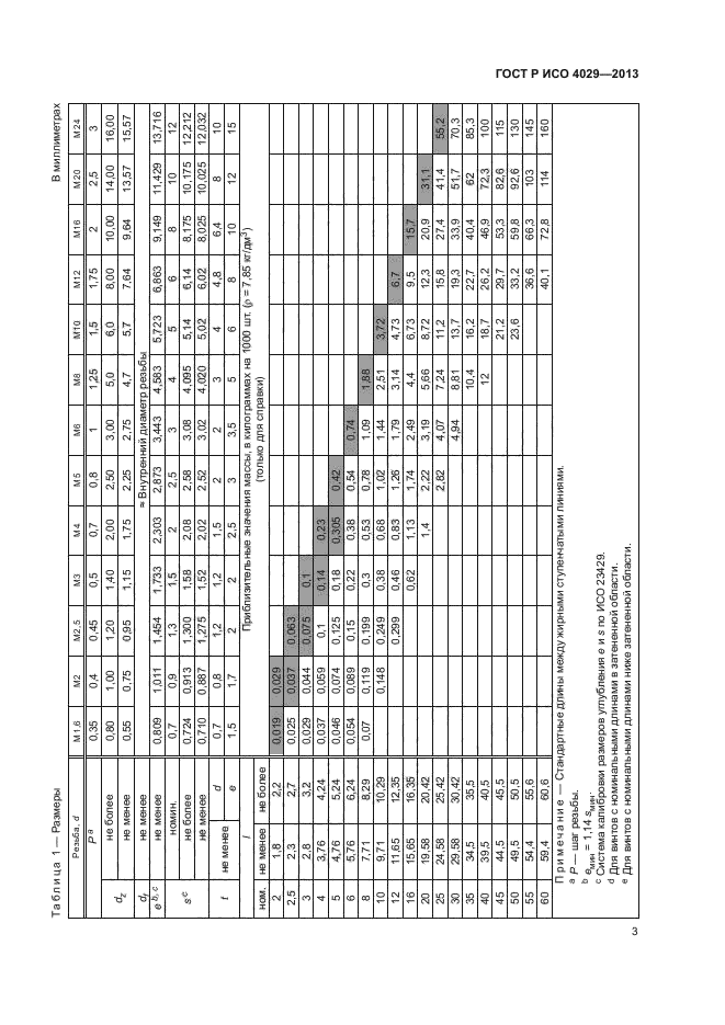 ГОСТ Р ИСО 4029-2013,  5.