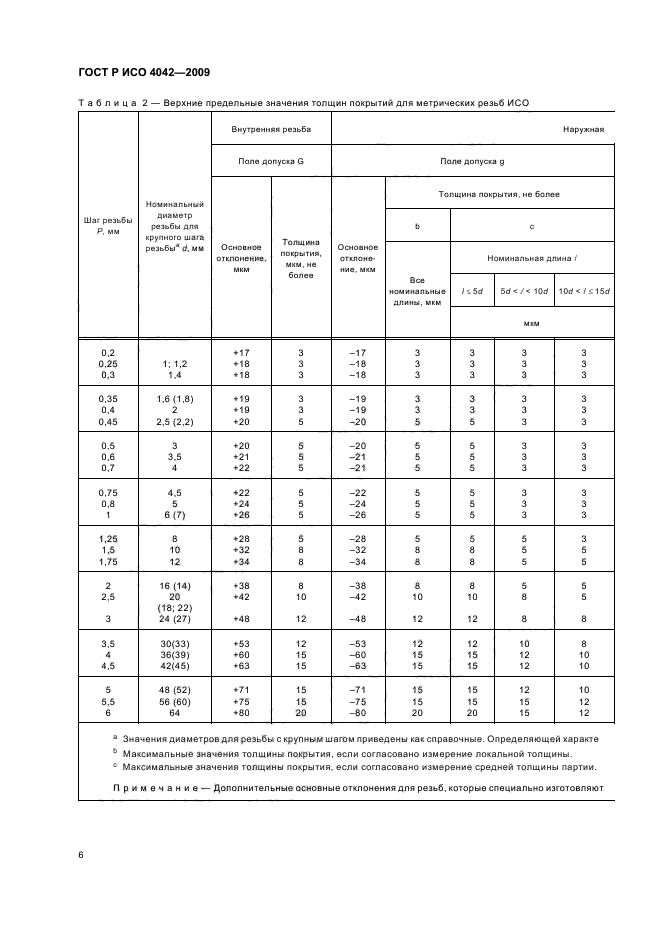 ГОСТ Р ИСО 4042-2009,  10.