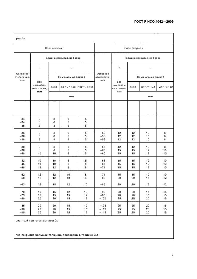 ГОСТ Р ИСО 4042-2009,  11.