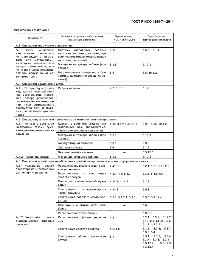 ГОСТ Р ИСО 4254-7-2011,  11.