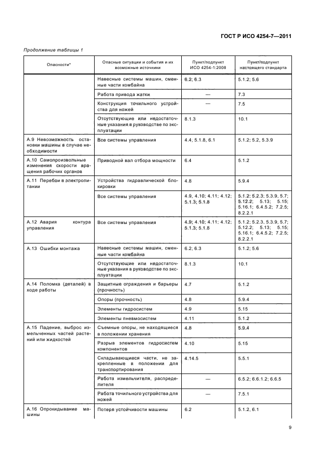 ГОСТ Р ИСО 4254-7-2011,  13.