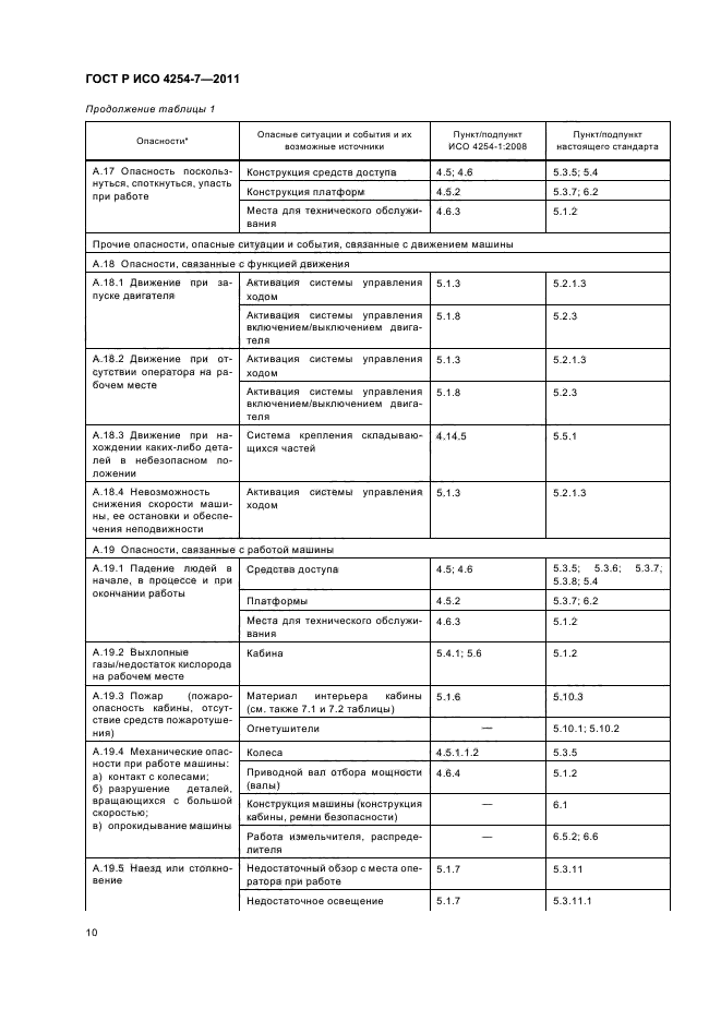 ГОСТ Р ИСО 4254-7-2011,  14.