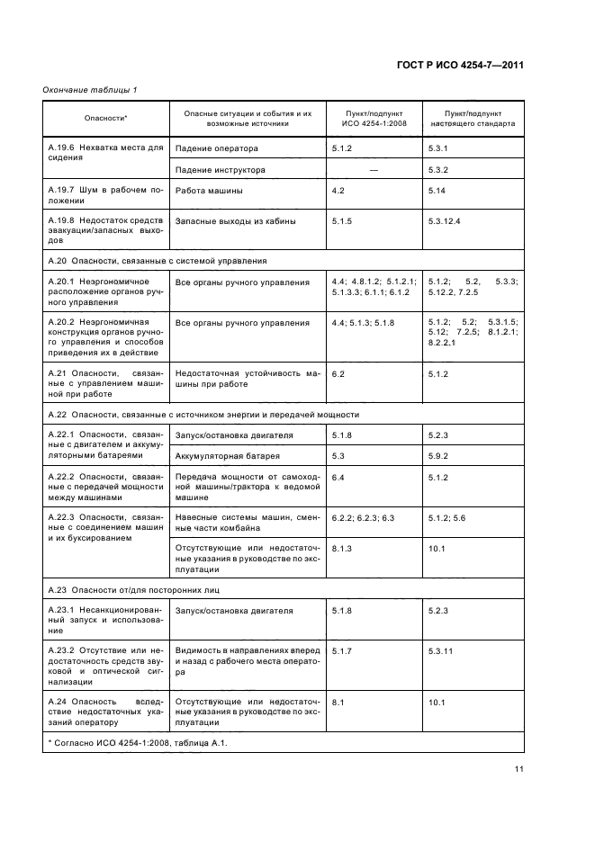 ГОСТ Р ИСО 4254-7-2011,  15.