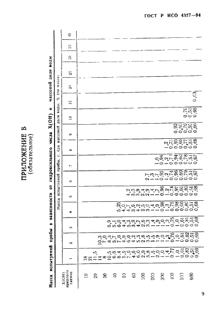 ГОСТ Р ИСО 4327-94,  12.