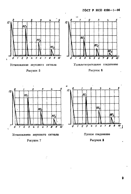 ГОСТ Р ИСО 4386-1-94,  12.