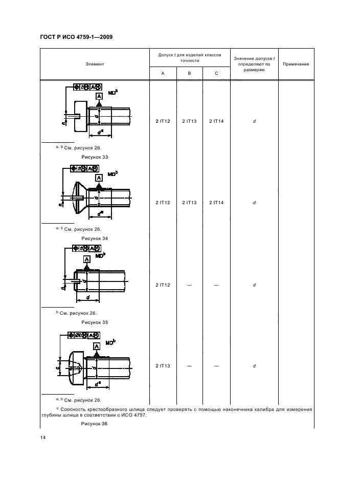 ГОСТ Р ИСО 4759-1-2009,  18.