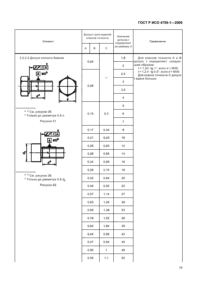 ГОСТ Р ИСО 4759-1-2009,  23.