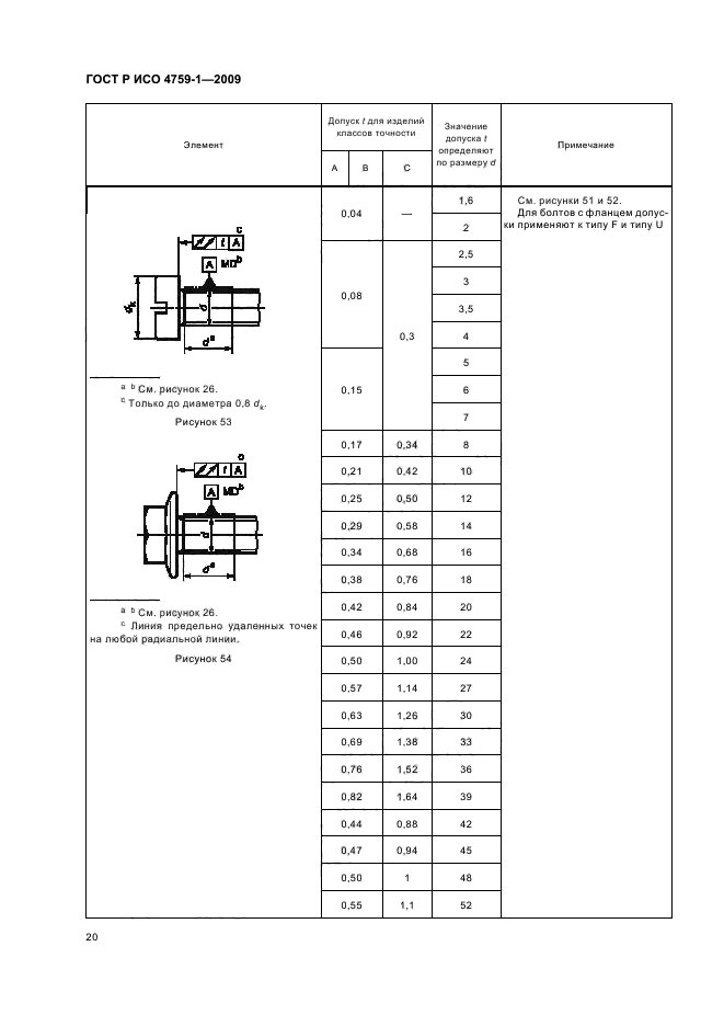 ГОСТ Р ИСО 4759-1-2009,  24.