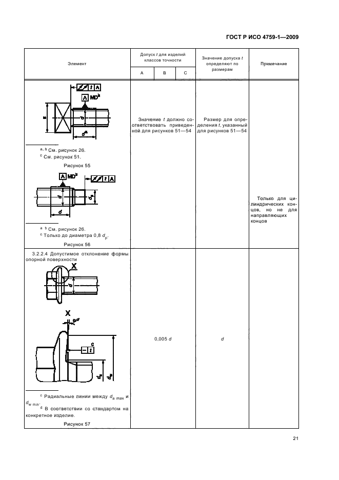 ГОСТ Р ИСО 4759-1-2009,  25.