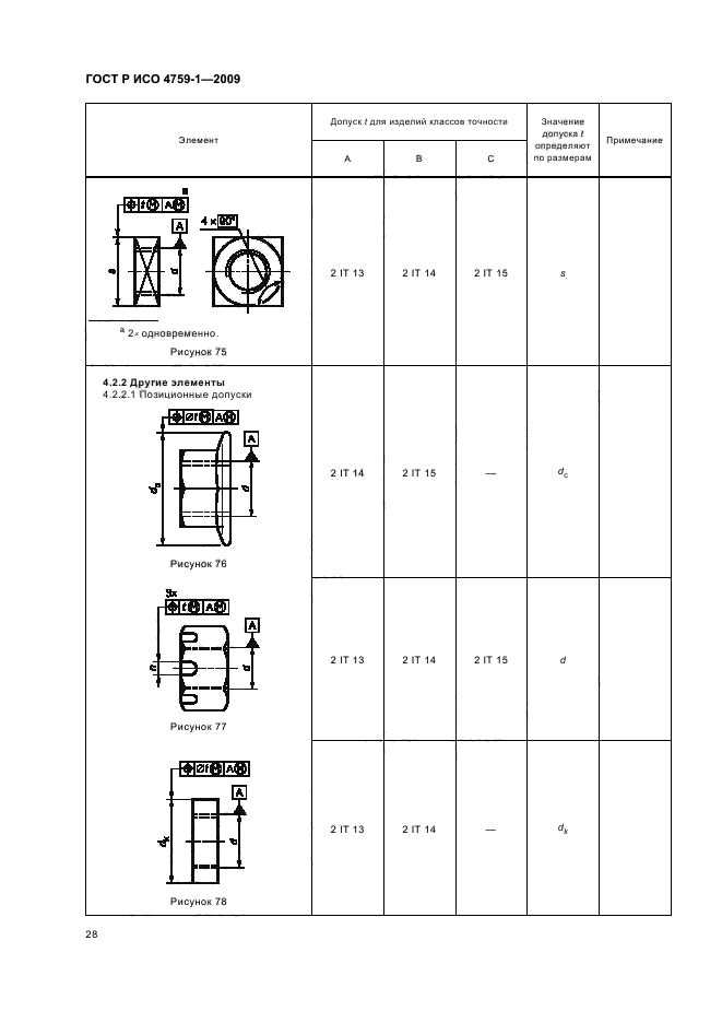 ГОСТ Р ИСО 4759-1-2009,  32.