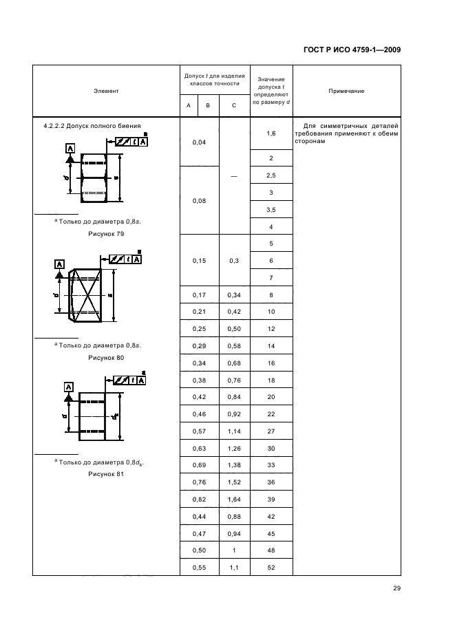 ГОСТ Р ИСО 4759-1-2009,  33.