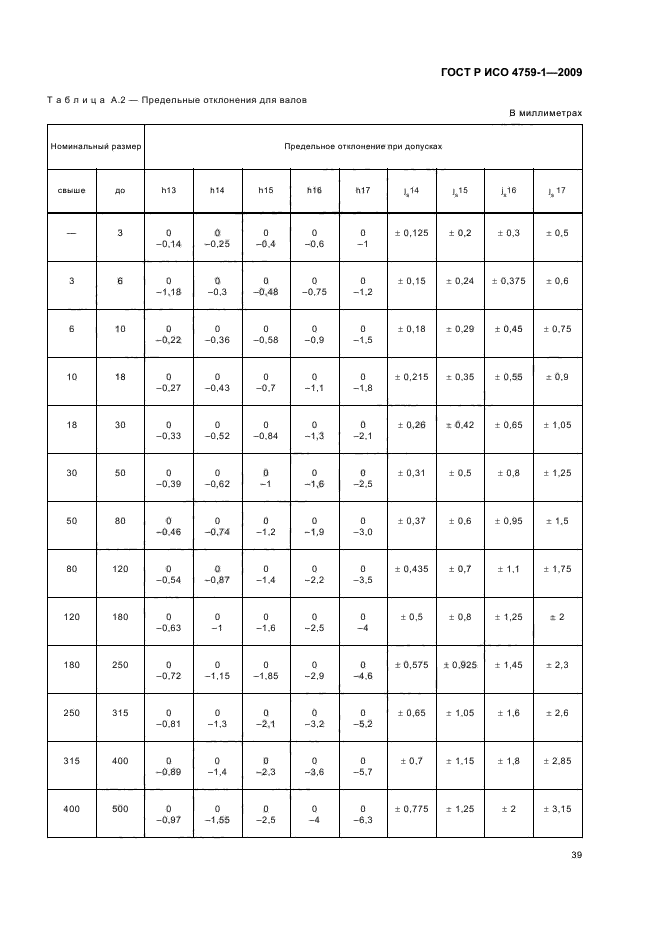 ГОСТ Р ИСО 4759-1-2009,  43.