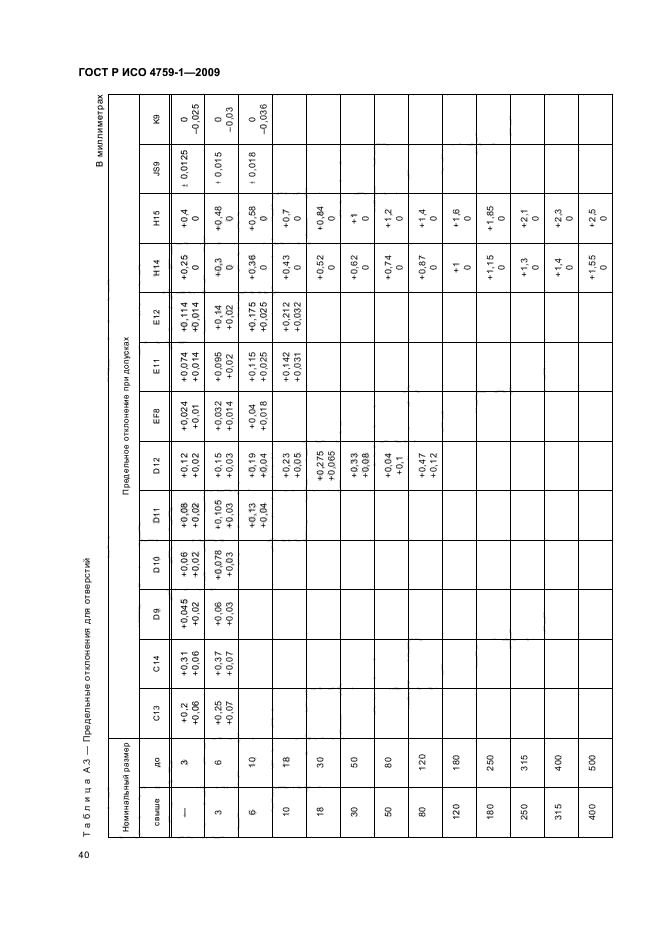 ГОСТ Р ИСО 4759-1-2009,  44.