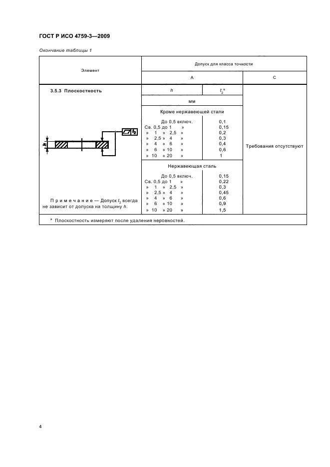 ГОСТ Р ИСО 4759-3-2009,  8.