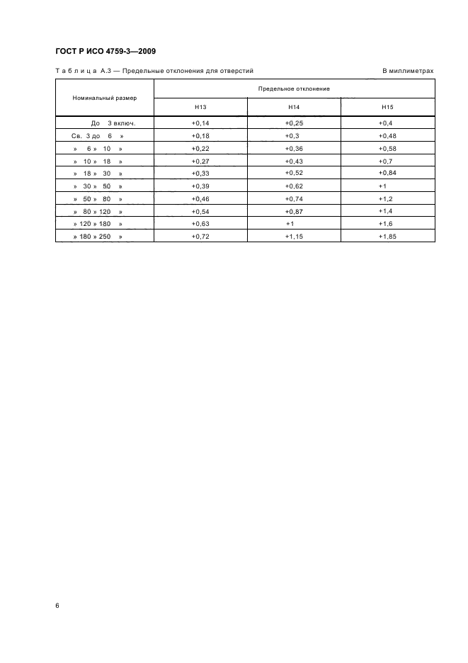 ГОСТ Р ИСО 4759-3-2009,  10.