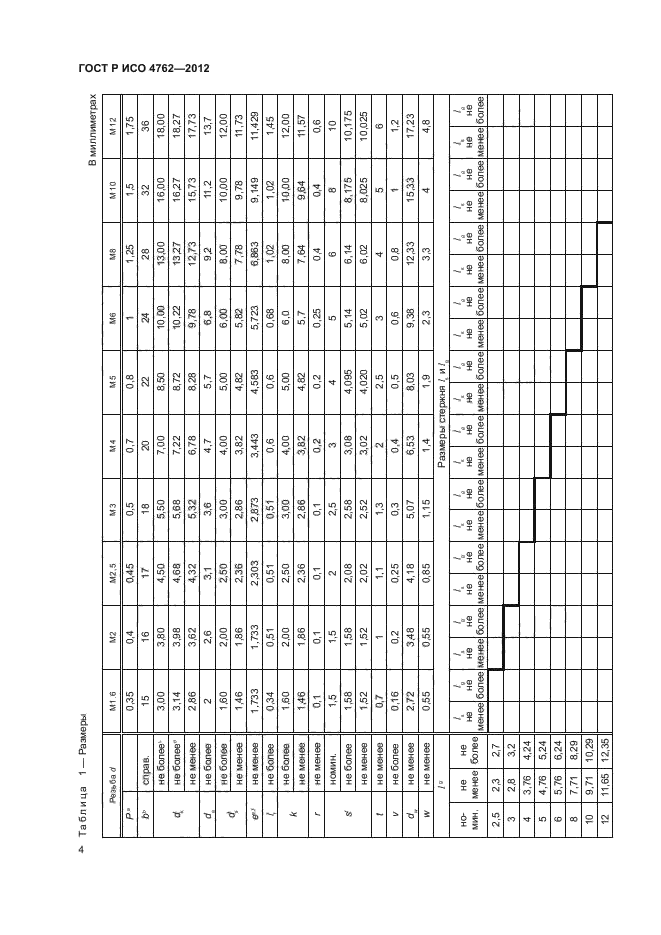 ГОСТ Р ИСО 4762-2012,  7.