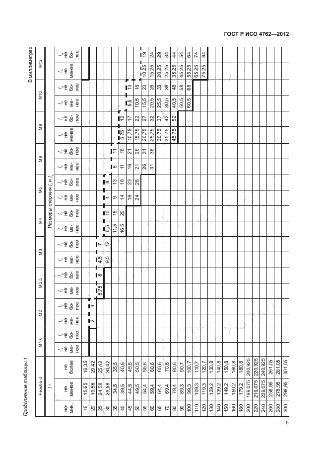 ГОСТ Р ИСО 4762-2012,  8.