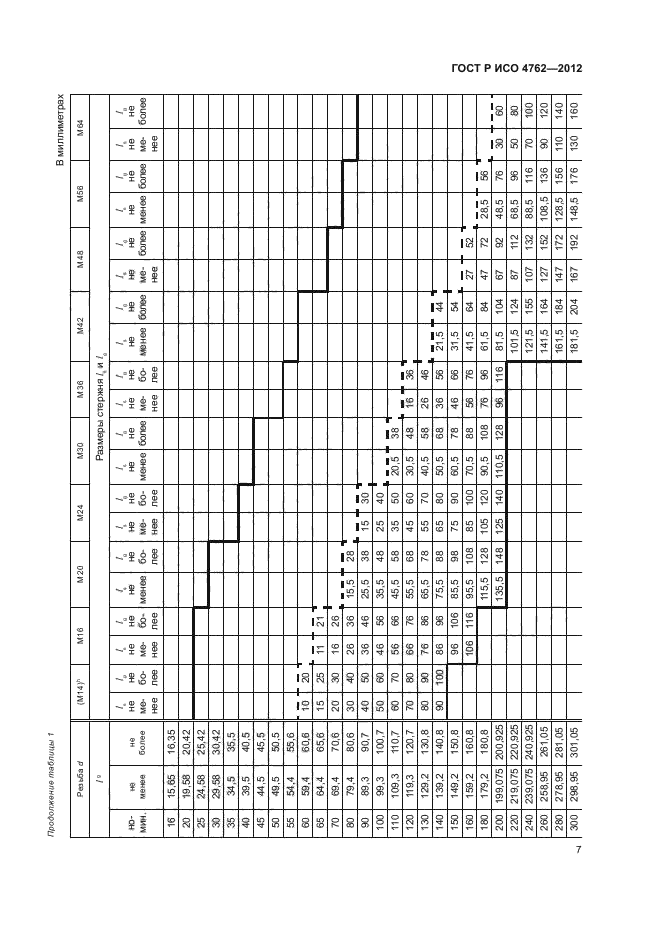 ГОСТ Р ИСО 4762-2012,  10.