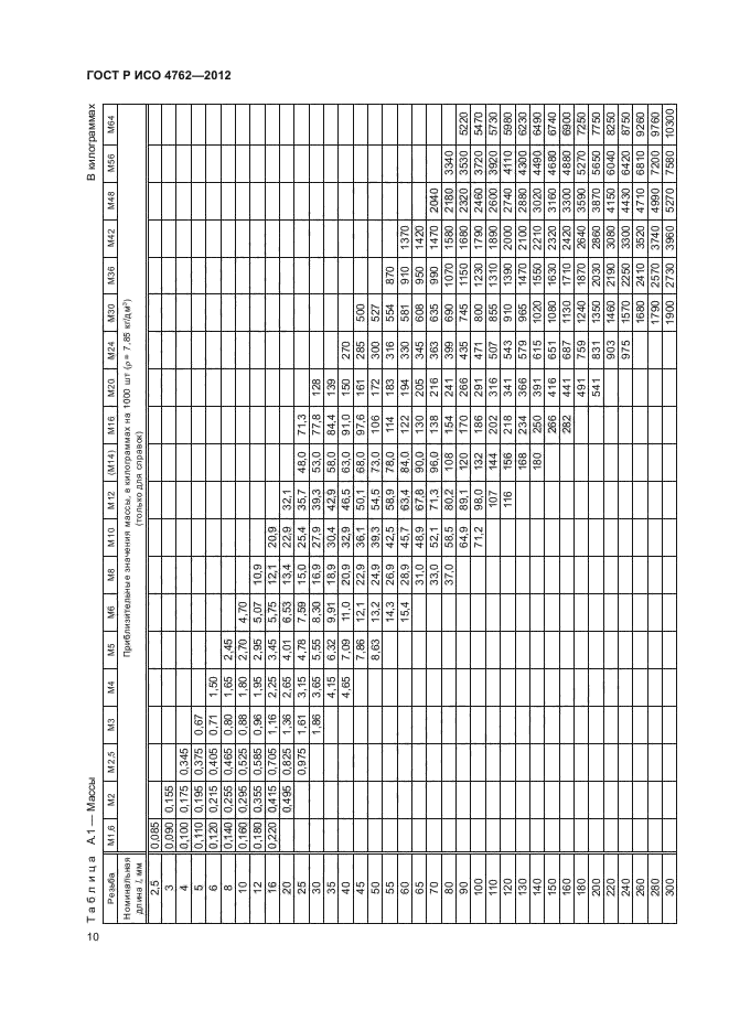 ГОСТ Р ИСО 4762-2012,  13.