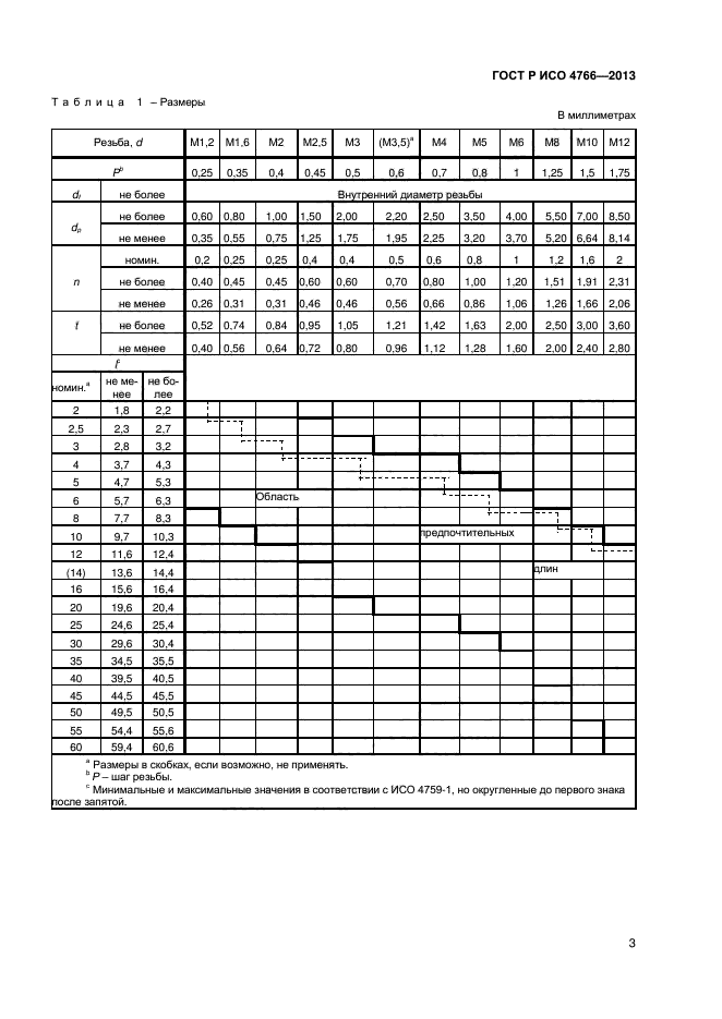 ГОСТ Р ИСО 4766-2013,  5.