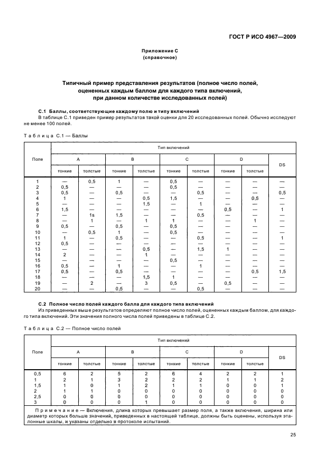 ГОСТ Р ИСО 4967-2009,  29.