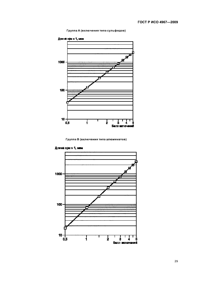 ГОСТ Р ИСО 4967-2009,  33.