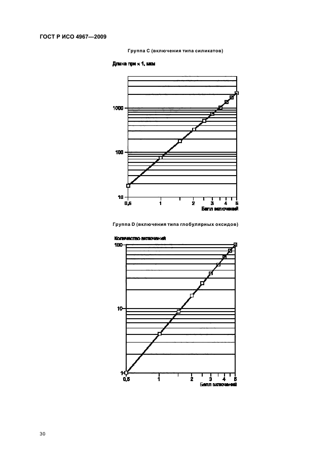 ГОСТ Р ИСО 4967-2009,  34.