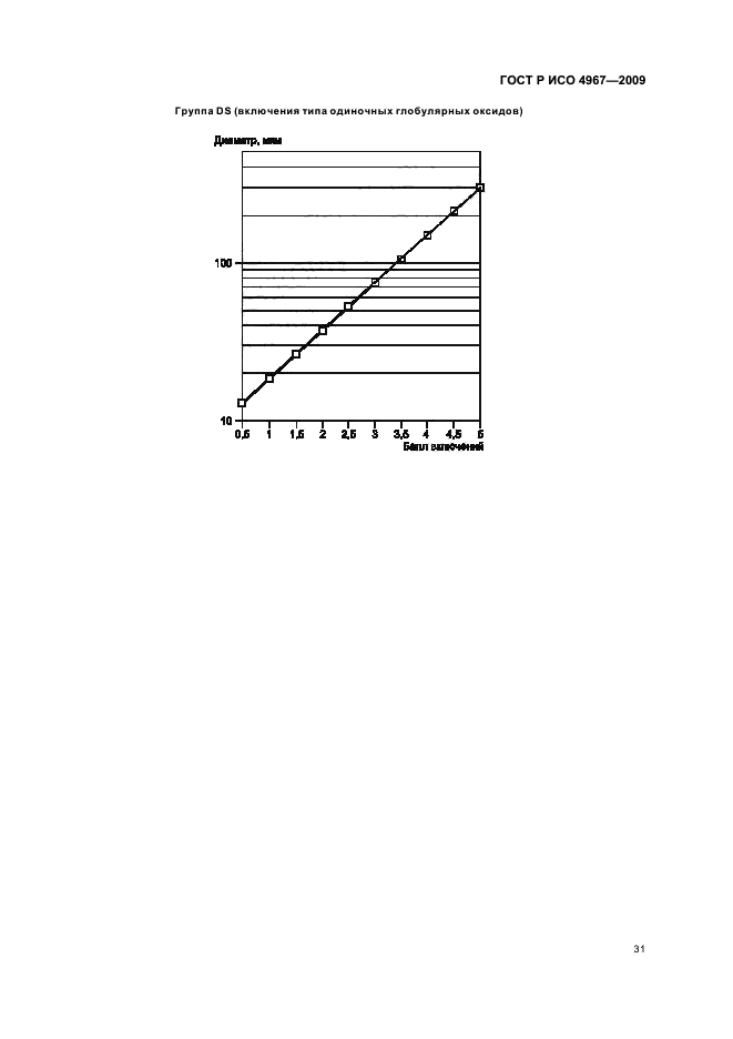 ГОСТ Р ИСО 4967-2009,  35.