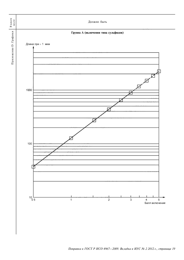 ГОСТ Р ИСО 4967-2009,  57.