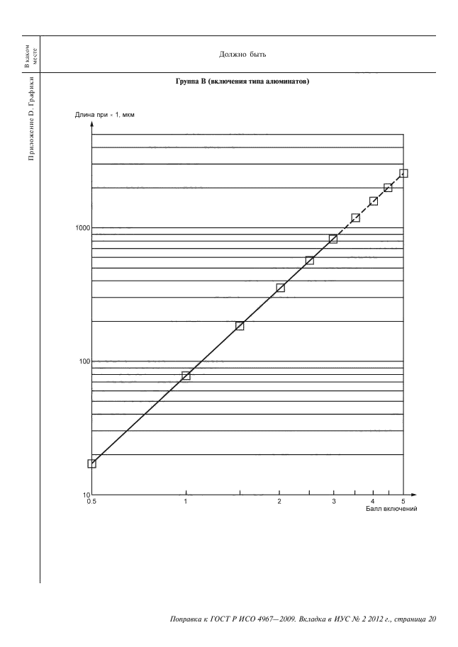 ГОСТ Р ИСО 4967-2009,  58.