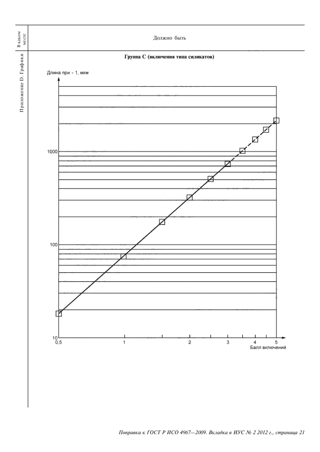 ГОСТ Р ИСО 4967-2009,  59.